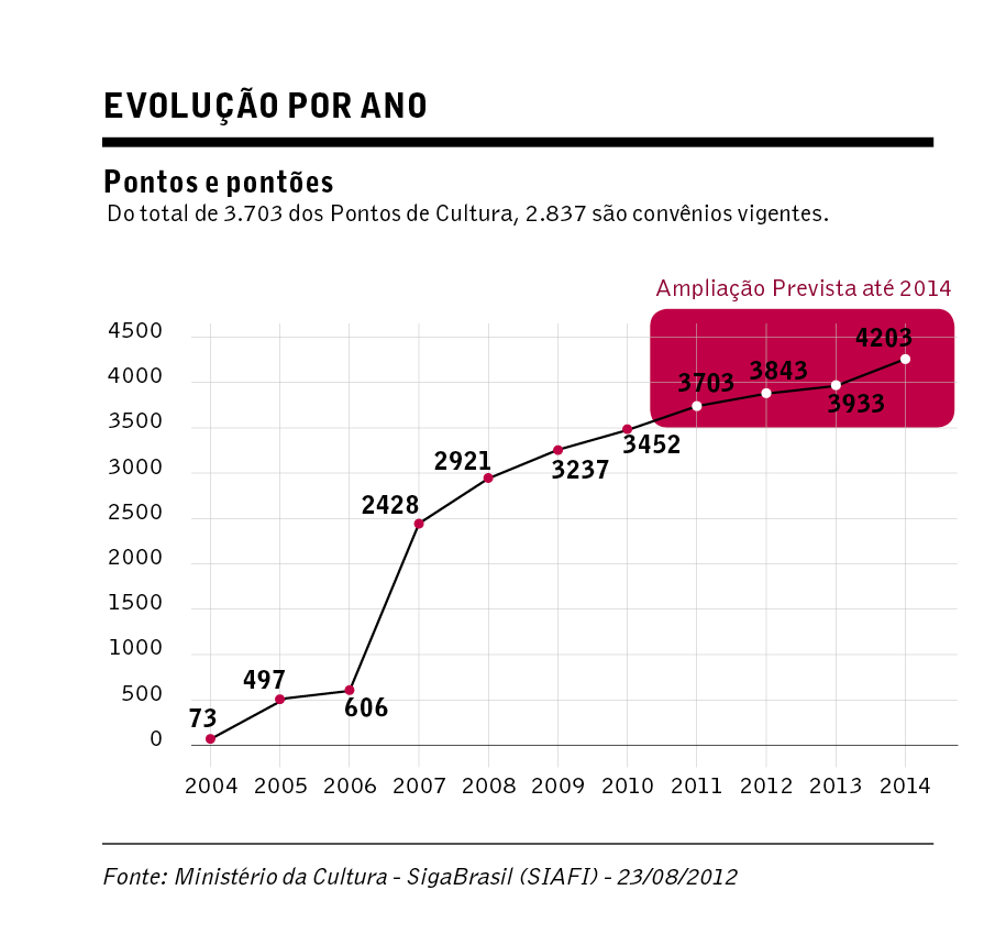 entrevista-aretomadadoculturaviva3