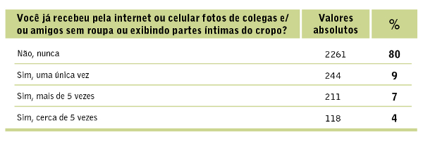 especial seguranca na rede 07