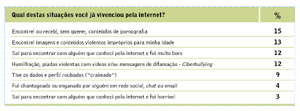 especial seguranca na rede 08